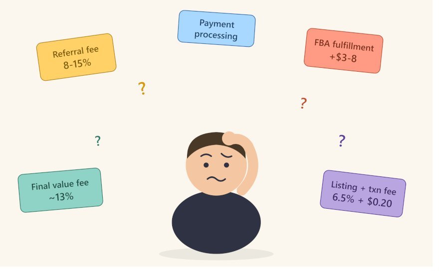 What Amazon, eBay, and Etsy Fees Are Actually Costing You