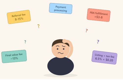 What Amazon, eBay, and Etsy Fees Are Actually Costing You